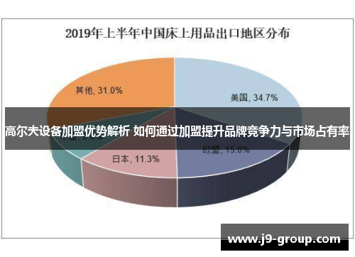 高尔夫设备加盟优势解析 如何通过加盟提升品牌竞争力与市场占有率