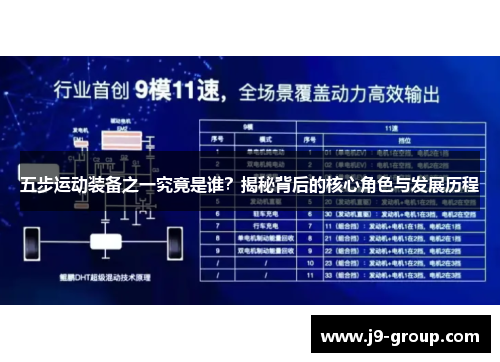 五步运动装备之一究竟是谁？揭秘背后的核心角色与发展历程