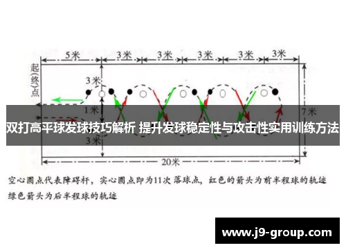 双打高平球发球技巧解析 提升发球稳定性与攻击性实用训练方法